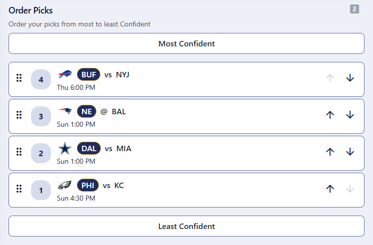 Confidence picks screen showing matchups sorted from highest confidence points at the top to lowest at the bottom.